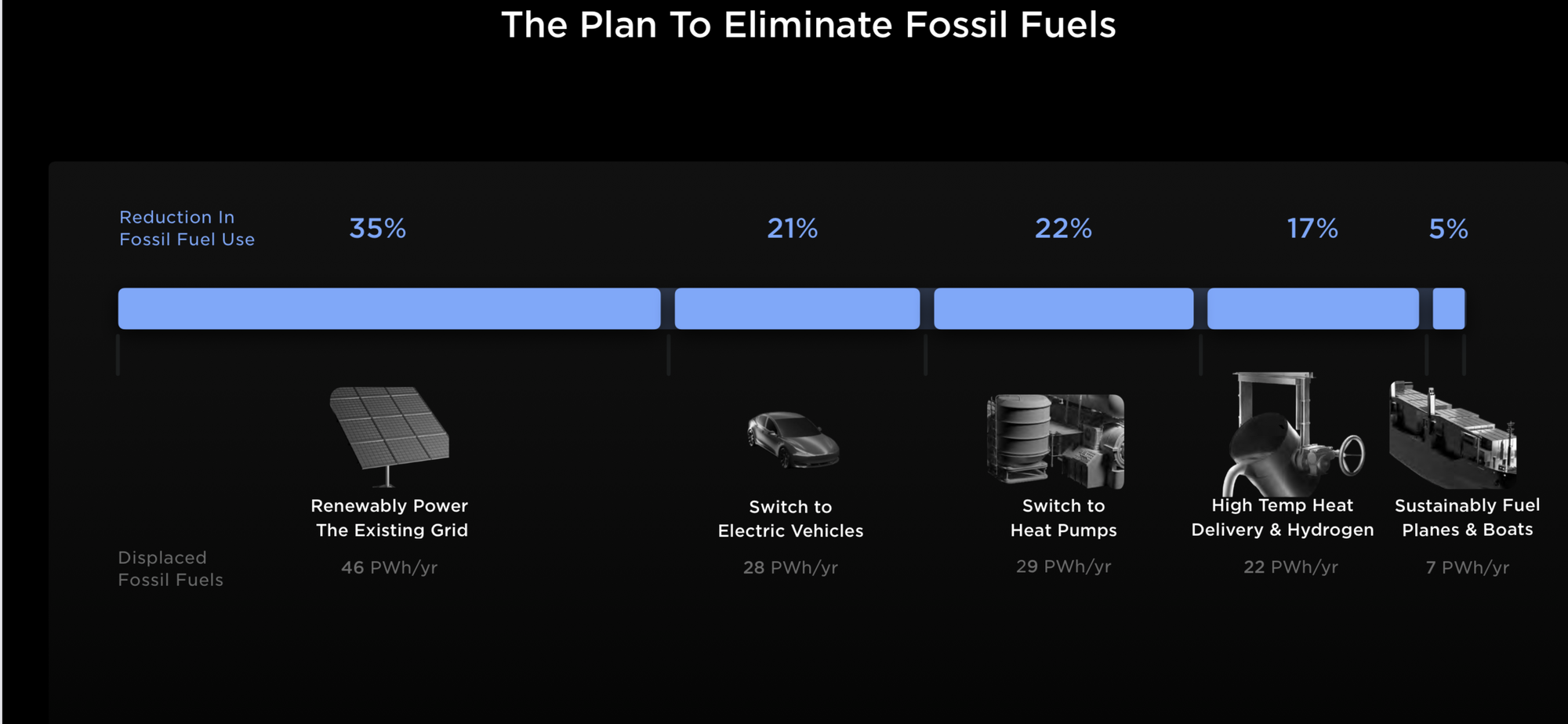 Musk’s Master Plan and the golden nugget for ESG