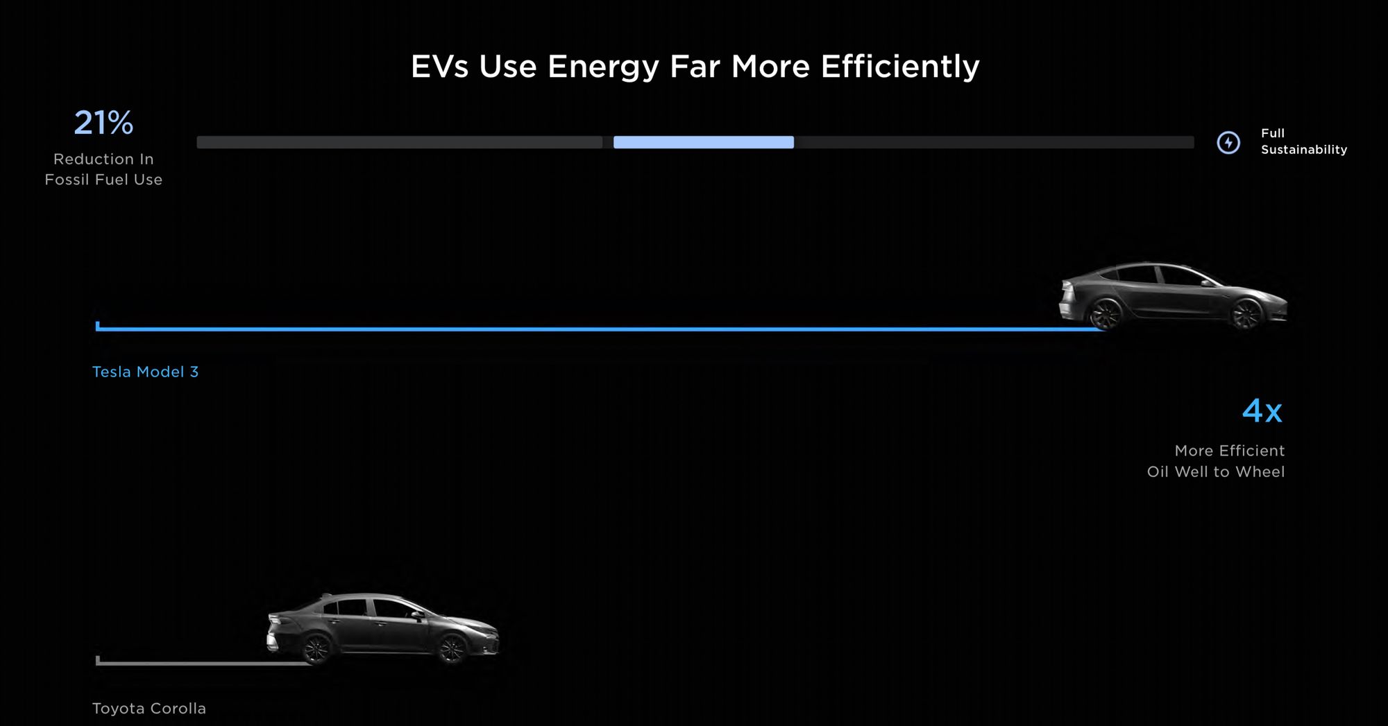 Musk’s Master Plan and the golden nugget for ESG